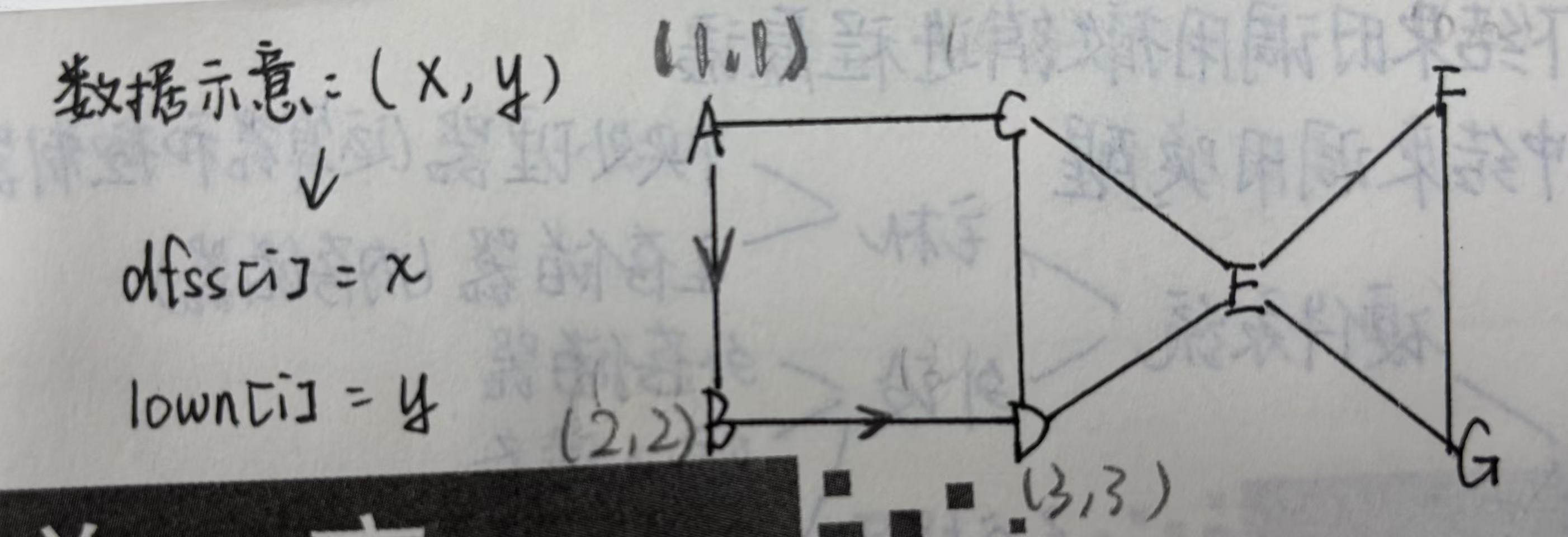 step3
