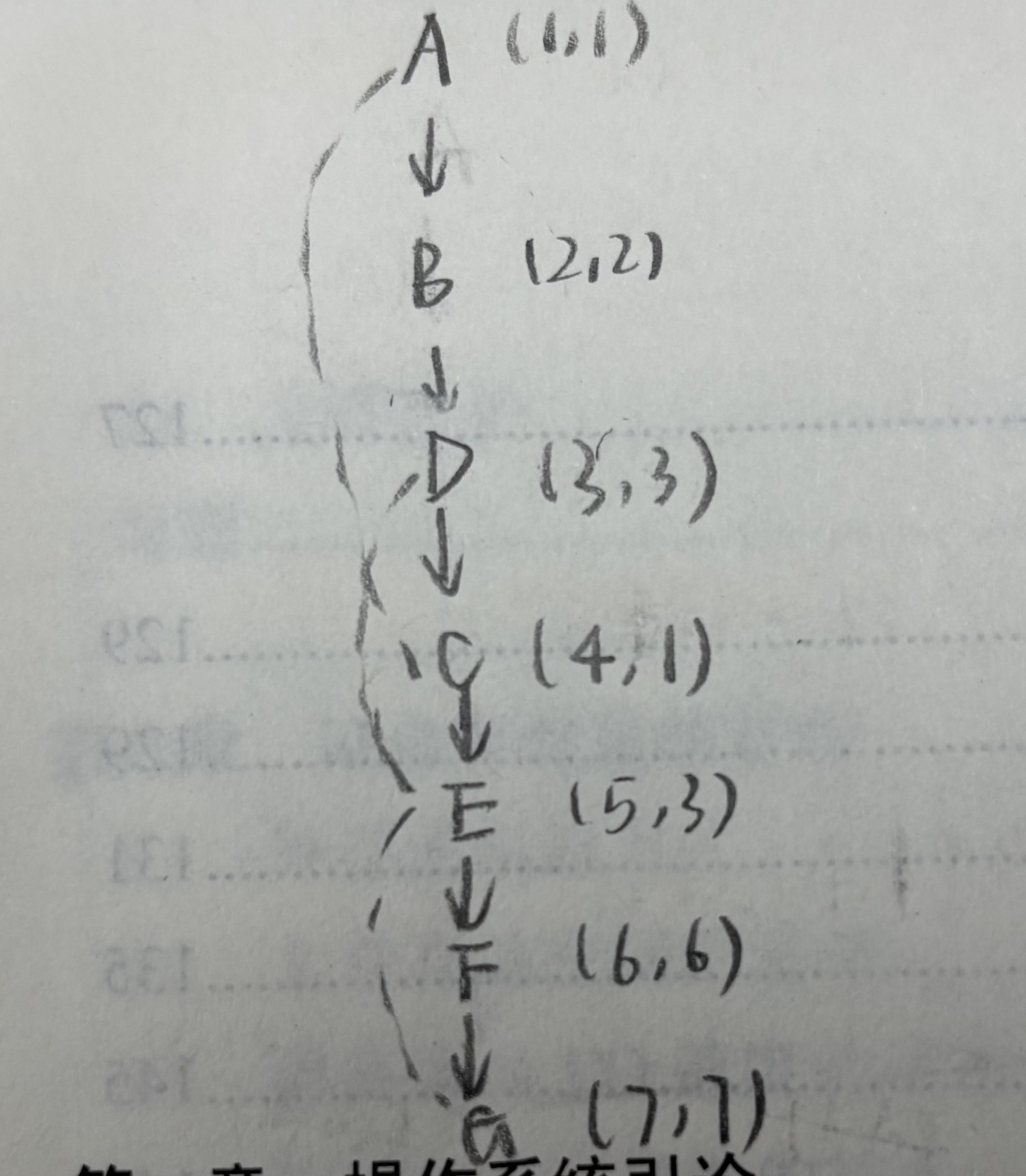 step5